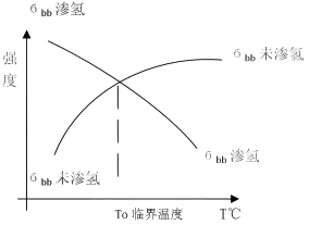 大型鍛件白點(diǎn)的形成原因、預(yù)防與愈合曲線(xiàn)圖(1).png